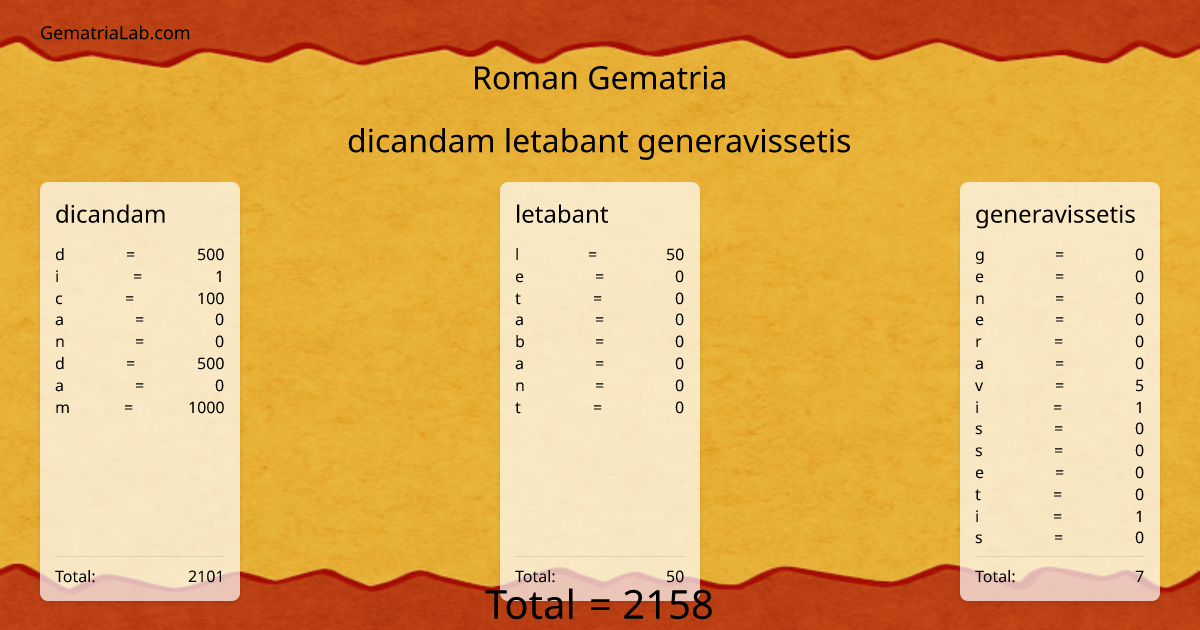 dicandam letabant generavissetis in roman Gematria